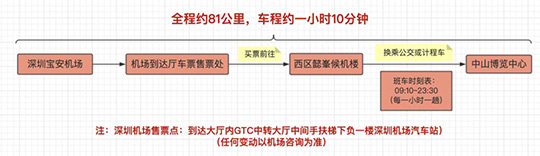 交通示意图2